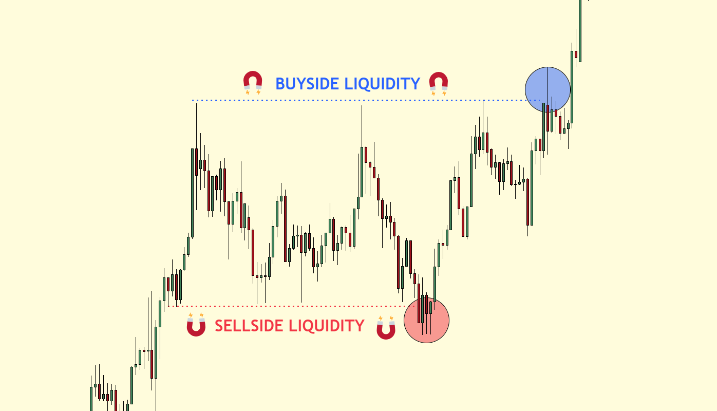 Liquidity Trading