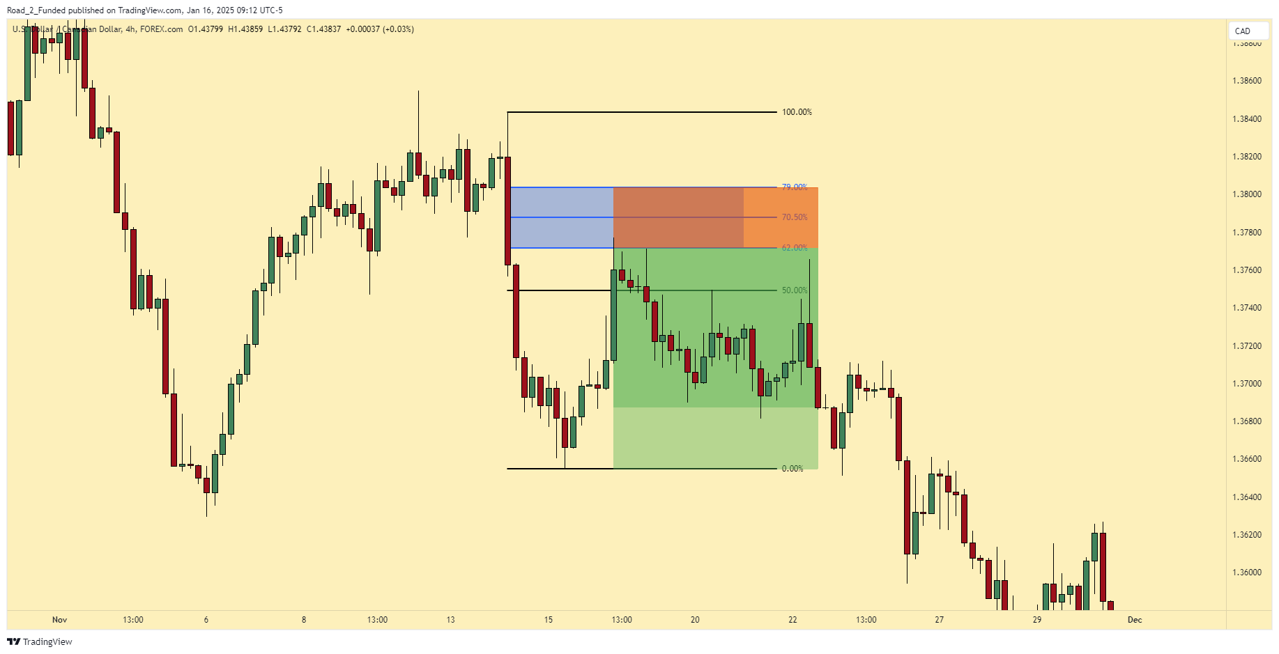 Optimal Trade Entry