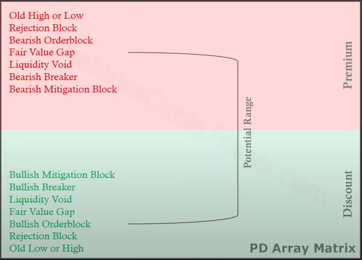 ICT PD Array Matrix